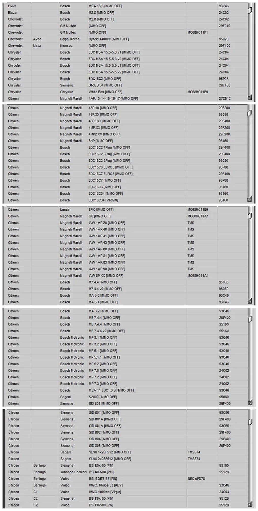 IMMO Service Tool V1.2 immo off Car software professionals working with immobilizers and calculate the pin by dump run without any installation process Professional maintenance documents