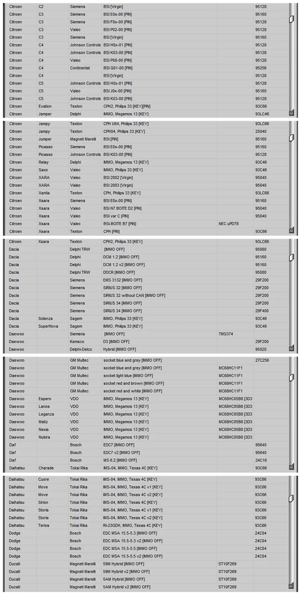 IMMO Service Tool V1.2 immo off Car software professionals working with immobilizers and calculate the pin by dump run without any installation process Professional maintenance documents