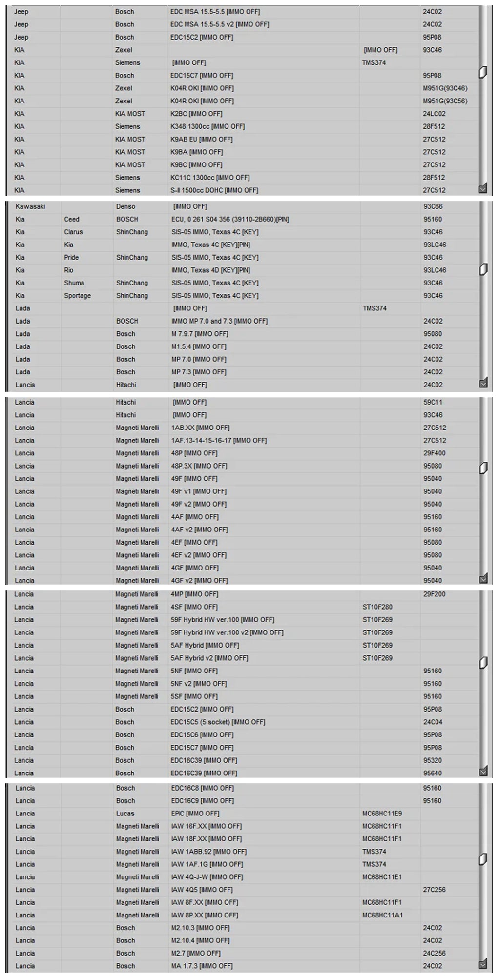IMMO Service Tool V1.2 immo off Car software professionals working with immobilizers and calculate the pin by dump run without any installation process Professional maintenance documents