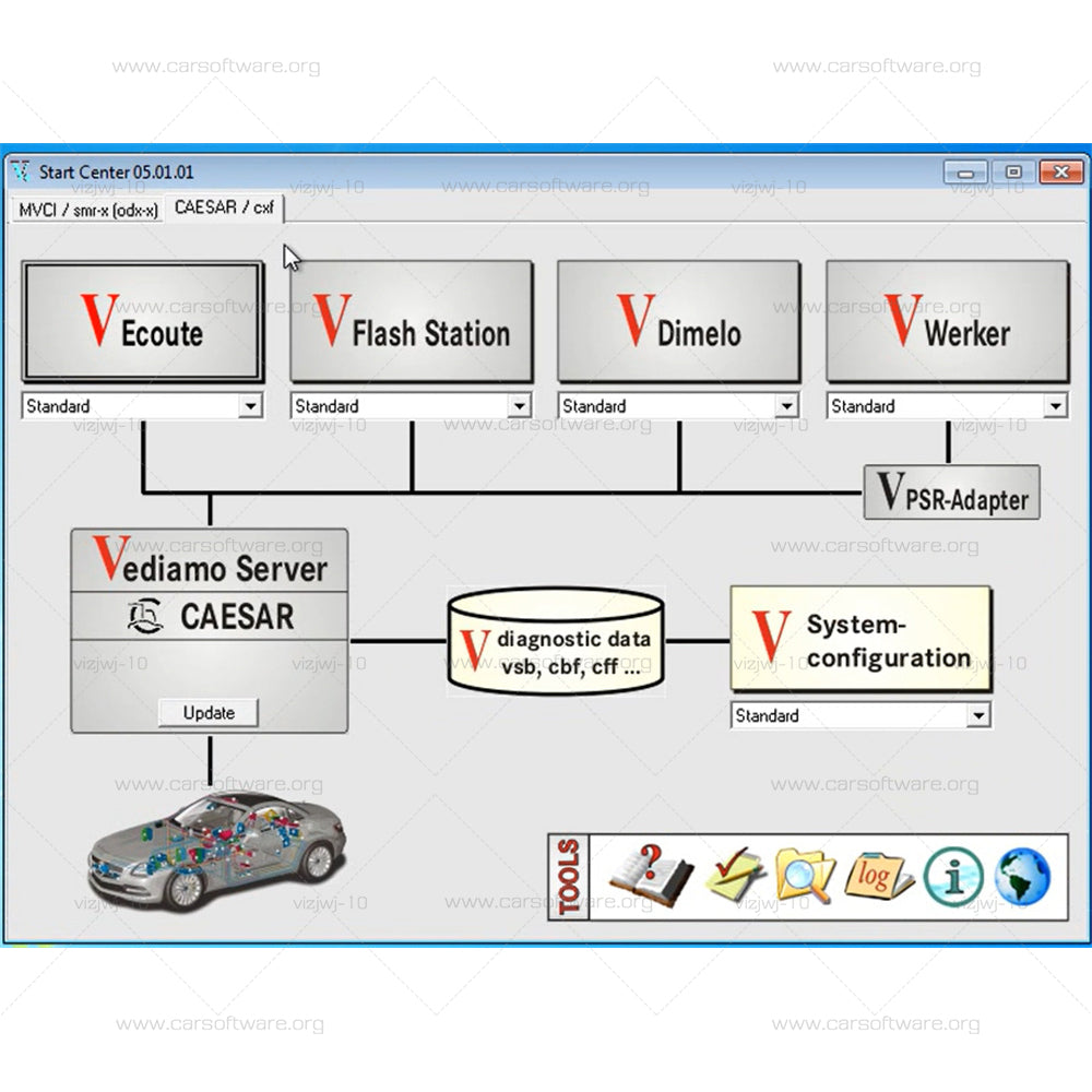 Vediamo V5.1.1 Distributed diagnostic application for engines ECU Software For Mercedes-Benz Verteilte Diagnose Expansion of the system by addition clients, Diagnostics, coding, or flashing of multiple ECUs Work with CAESAR / LUCA