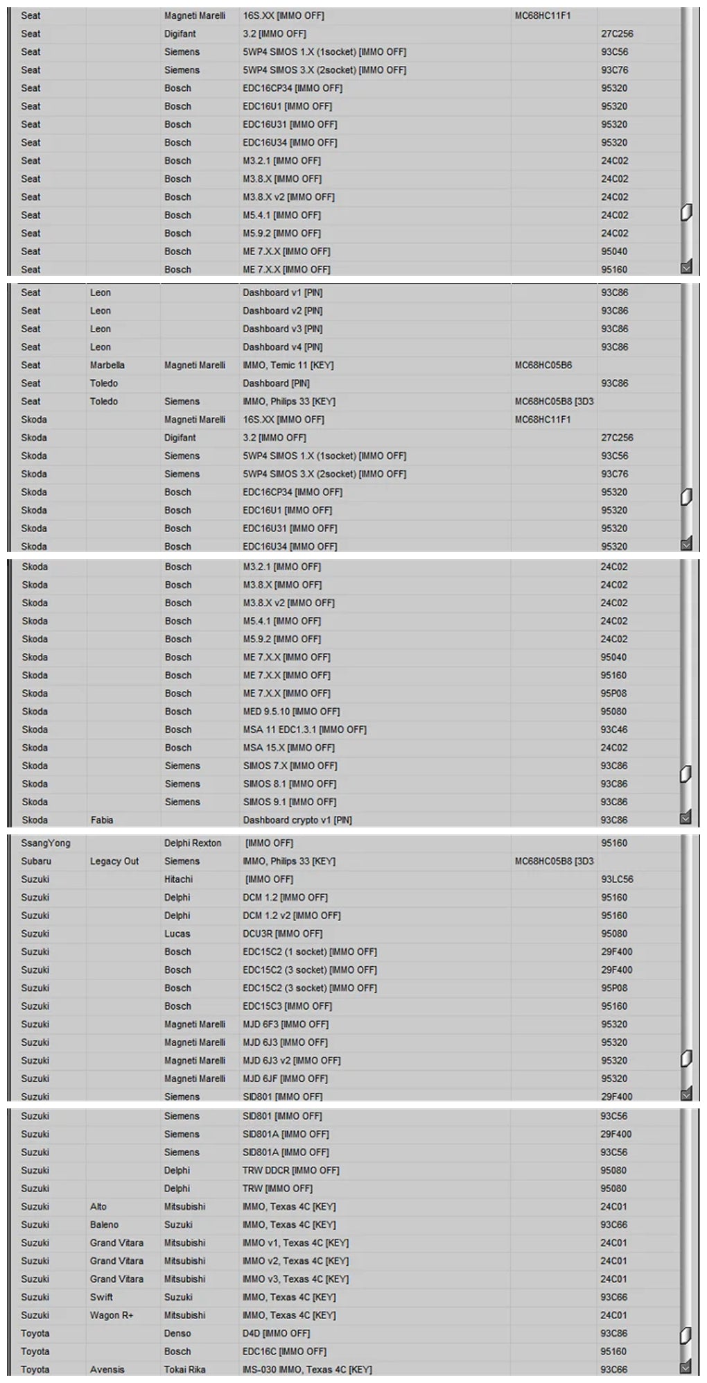 IMMO Service Tool V1.2 immo off Car software professionals working with immobilizers and calculate the pin by dump run without any installation process Professional maintenance documents