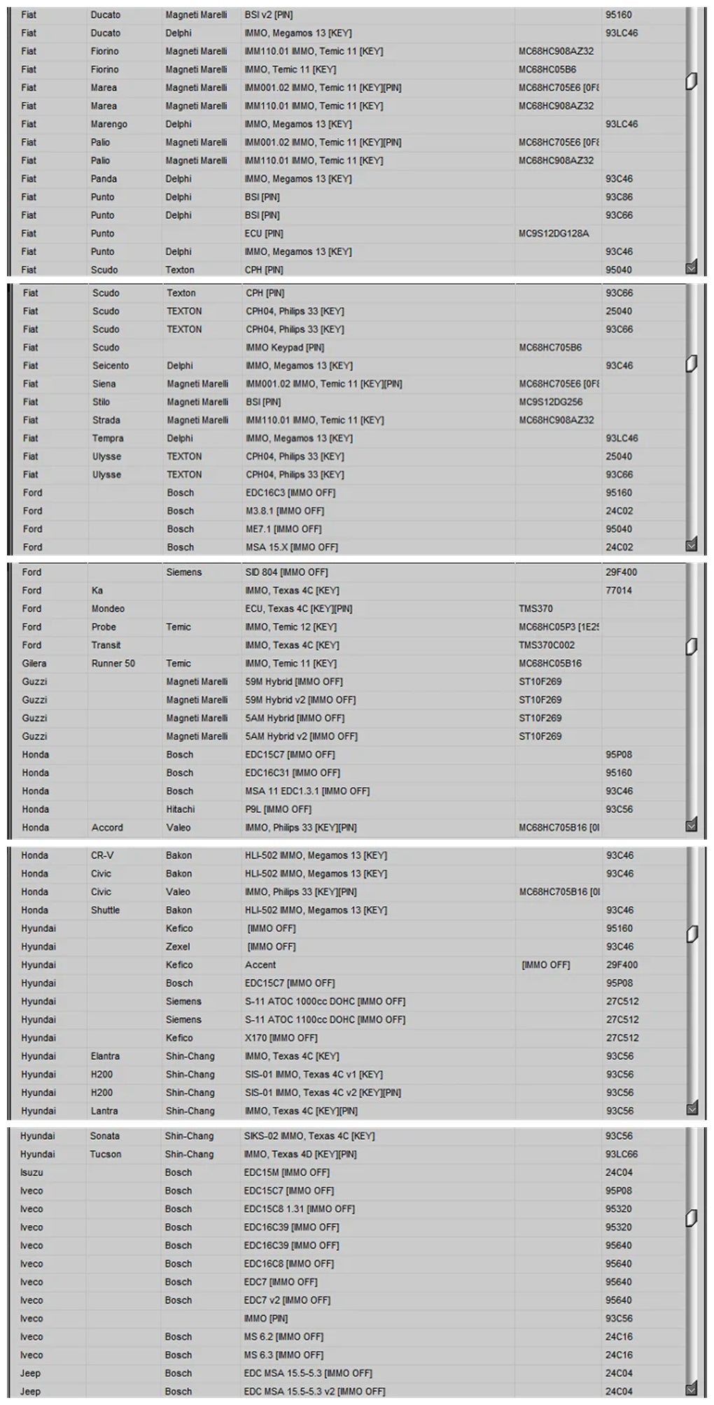 IMMO Service Tool V1.2 immo off Car software professionals working with immobilizers and calculate the pin by dump run without any installation process Professional maintenance documents