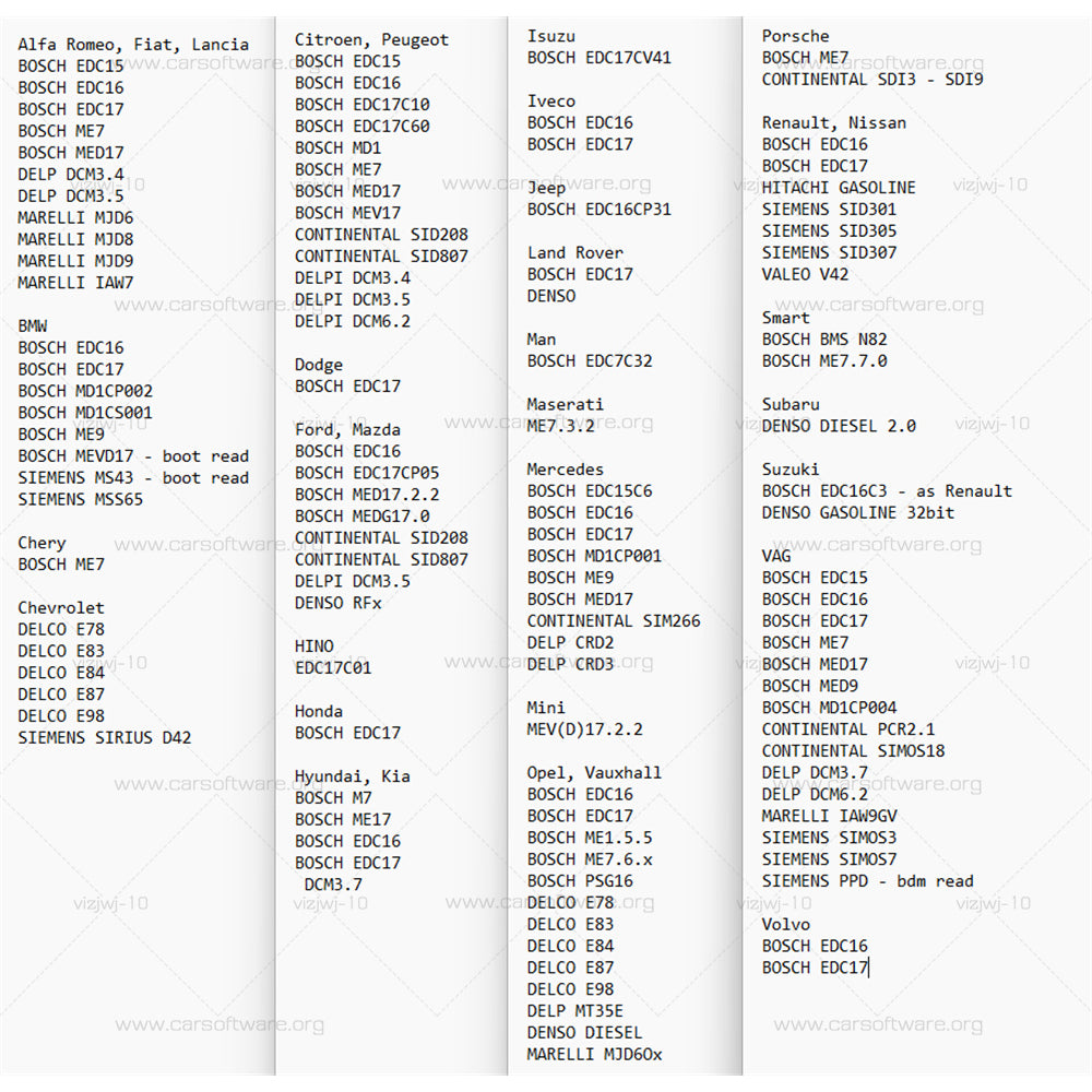 Xdecoder 10.3 with Keygen 2025 Newest DTC Remover Crack DTC OFF Delete Software Full Verison for Hyundai/VAG EDC15 EDC16 EDC17 Xdecoder Find Error ECU programming