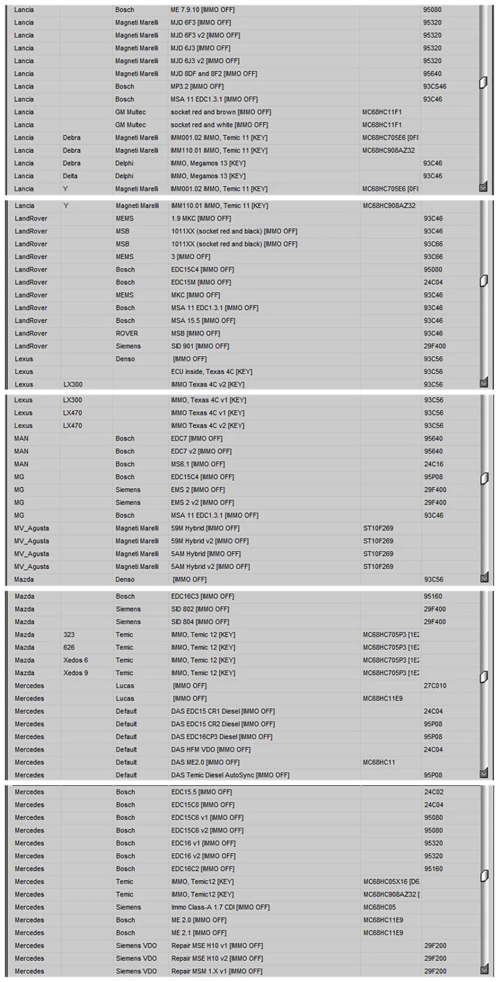 IMMO Service Tool V1.2 immo off Car software professionals working with immobilizers and calculate the pin by dump run without any installation process Professional maintenance documents