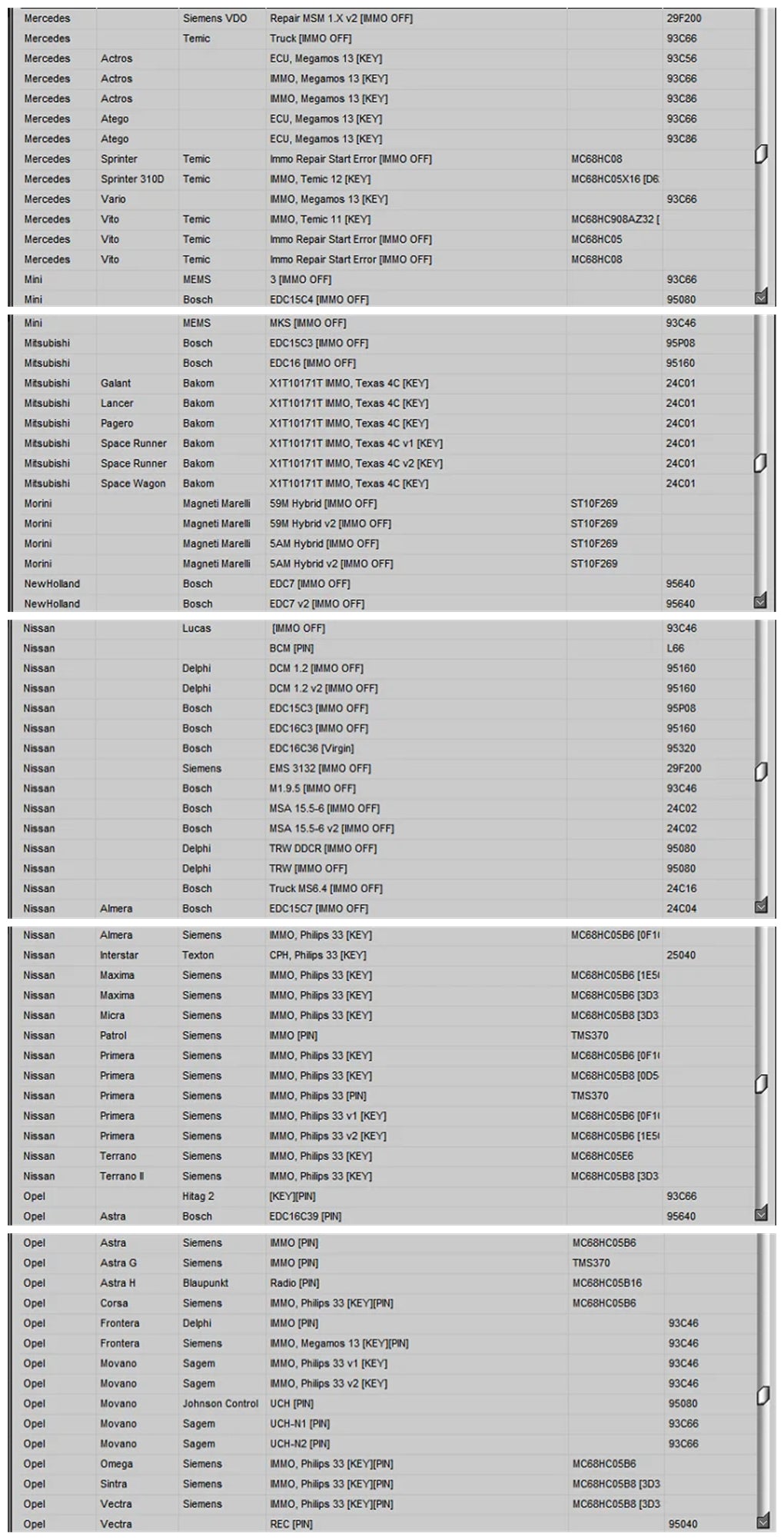 IMMO Service Tool V1.2 immo off Car software professionals working with immobilizers and calculate the pin by dump run without any installation process Professional maintenance documents