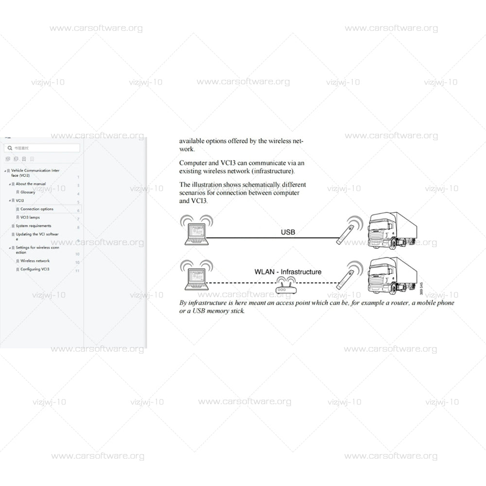 Scania Diagnos & Programmer 3 (SDP3) communicates with Scania vehicles SDP3 V2.57.1 For Truck, heavy truck, ship Fault Codes Trouble shooting Electrical System Checks & Adjustments Work with VCI2 / VCI3